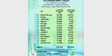 ക്വാറന്റൈന്‍ സൗകര്യം ഒരുക്കുന്നതുമായി ബന്ധപ്പെട്ട് മന്ത്രി ജി. സുധാകരന്റെ കഴിഞ്ഞ മെയ് ഏഴിലെ ഫേസ്ബുക്ക് പോസ്റ്റ്