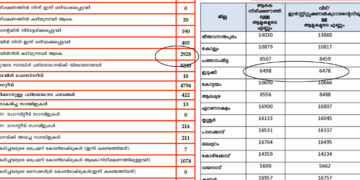 പിആര്‍ഡി പുറത്ത് വിട്ടതും സര്‍ക്കാര്‍ ആരോഗ്യ വിഭാഗം പുറത്ത് വിട്ടതുമായി കണക്കുകള്‍