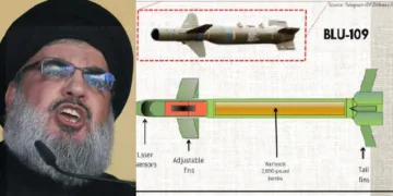 നസ്റുള്ളയെ വധിക്കാന്‍ ഇസ്രയേല്‍ ഉപയോഗിച്ച ബങ്കര്‍ ബസ്റ്റര്‍ ബോംബായ ബിഎല്‍യു 109 ന്‍റെ രേഖാചിത്രം(വലത്ത്)