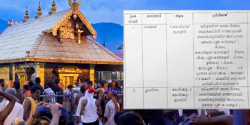 തിരുവിതാംകൂര്‍ ദേവസ്വം ബോര്‍ഡ് പുറത്തിറക്കിയ പാക്കേജ് വിവരങ്ങളടങ്ങിയ രേഖ