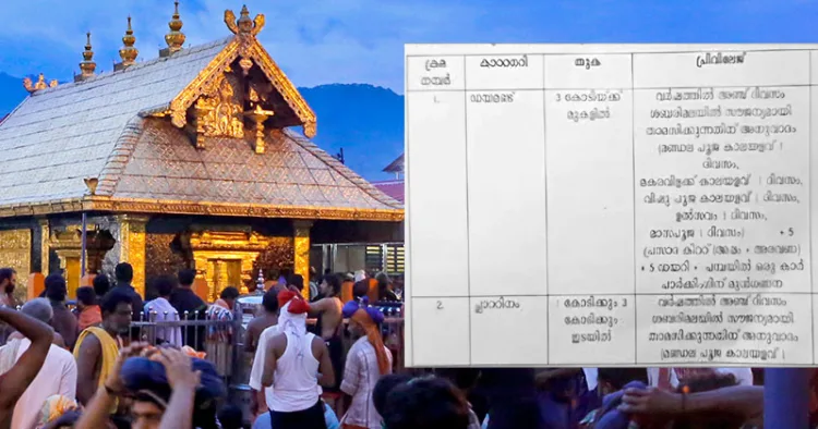 തിരുവിതാംകൂര്‍ ദേവസ്വം ബോര്‍ഡ് പുറത്തിറക്കിയ പാക്കേജ് വിവരങ്ങളടങ്ങിയ രേഖ