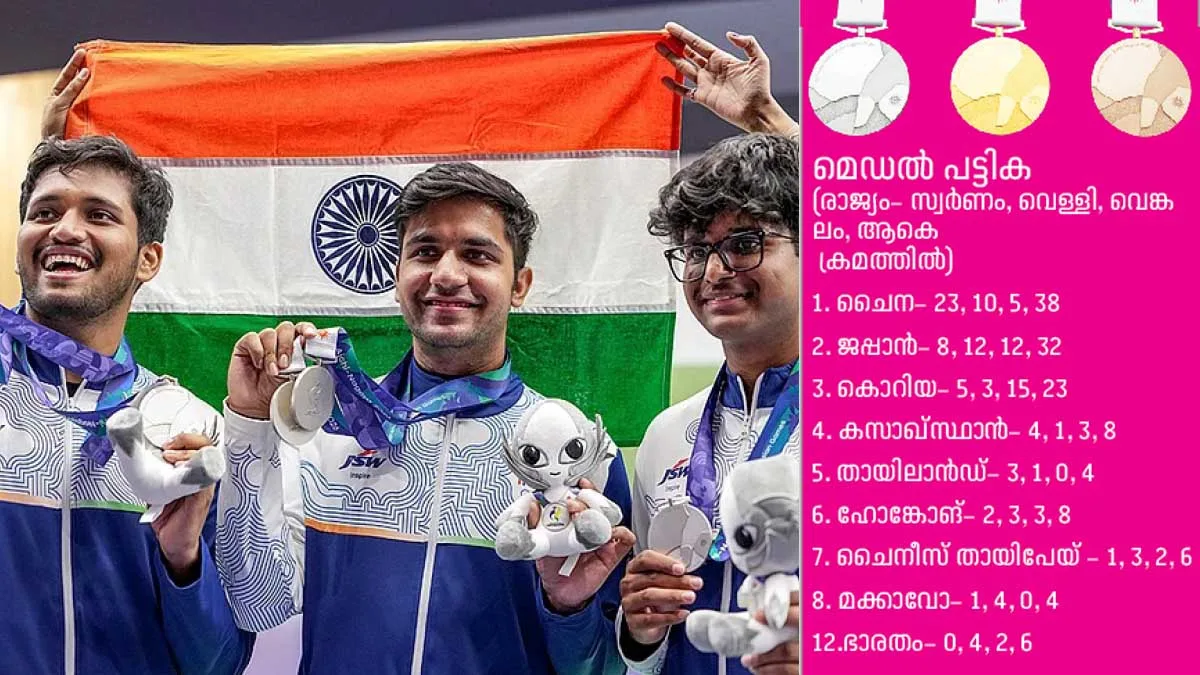 ഏഷ്യന് ഗെയിംസ് 2026: ചൈനീസ് കുതിപ്പ്; ഭാരതത്തിന് നാല് മെഡലുകള് കൂടി